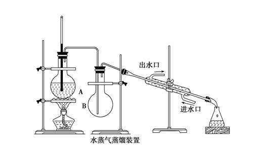 无氨水蒸馏装置图片