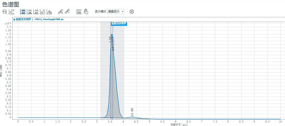 盐酸克伦特罗液相检测图谱-www.bzwz.com-伟业计量-国家标准物质网