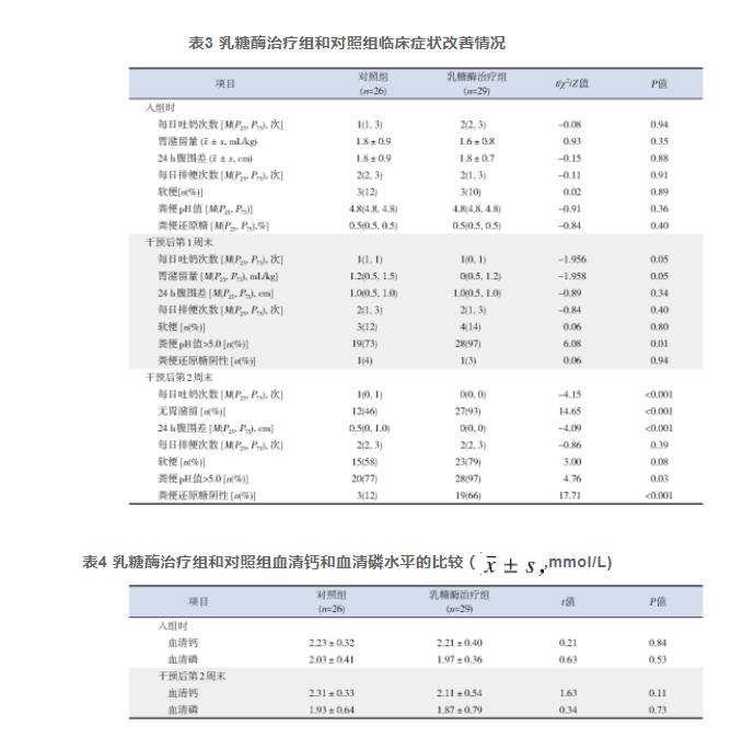  乳糖酶添加剂对早产儿乳糖不耐受有效性和安全性的前瞻性随机对照研究（三）