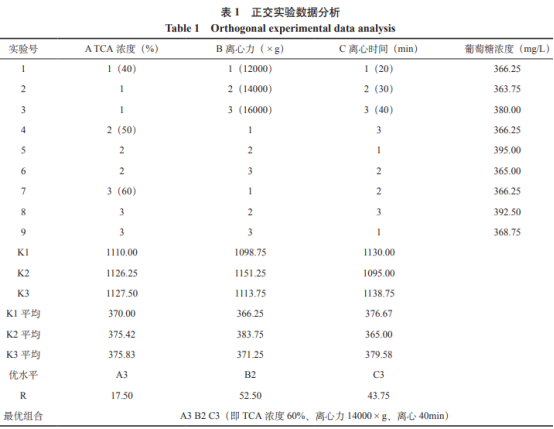 信用卡“存款无息”条款渐松动