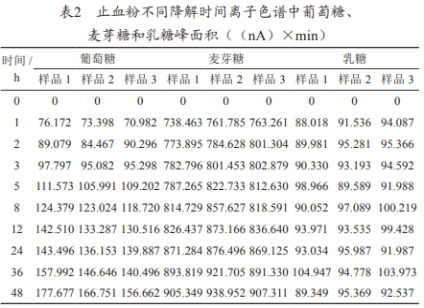 微孔多聚糖止血粉成分及体外生物降解分析（三）