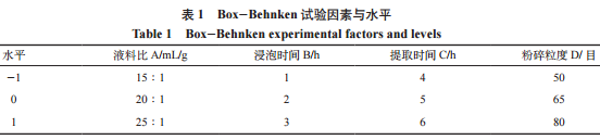 响应面法优化白芷挥发油提取工艺及其抗氧化活性研究（一）