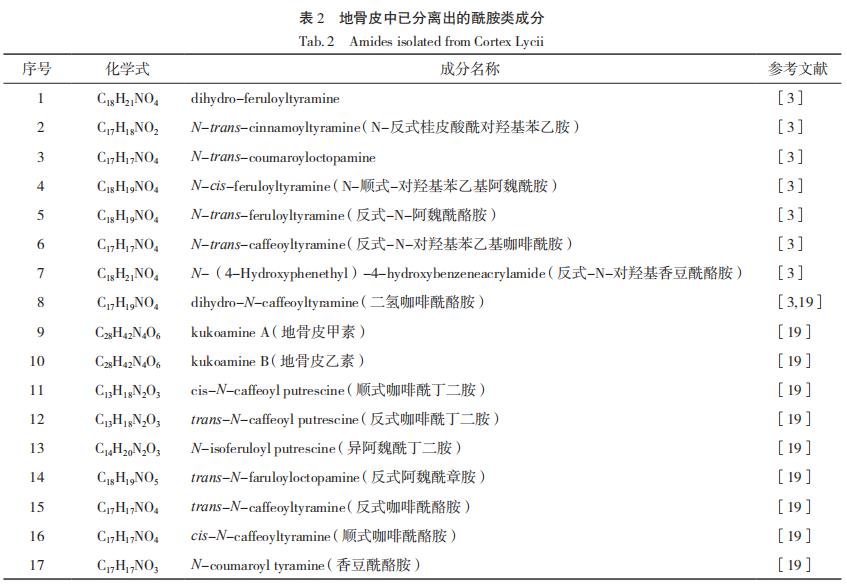 表2