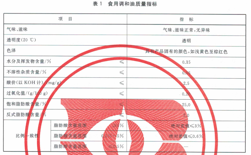 原创：新标准《食用调和油》GB/T 40851