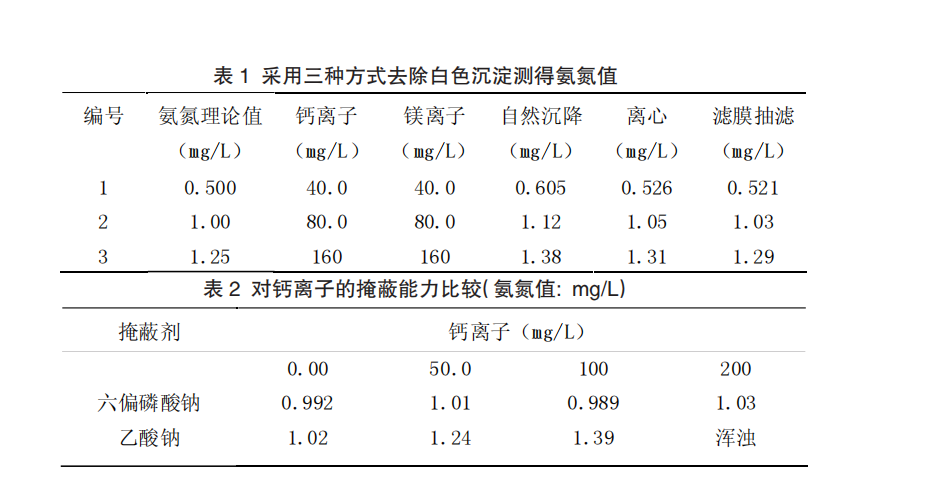  水质氨氮测定中掩蔽剂的使用优化（一）