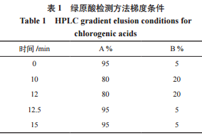  甜叶菊绿原酸类成分稳定性研究（一）
