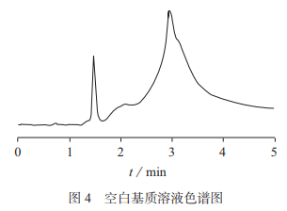  高效液相色谱法测定隐形眼镜护理液中聚乙烯吡咯烷酮（二）