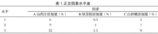  绿茶山药酸奶的研制（二）