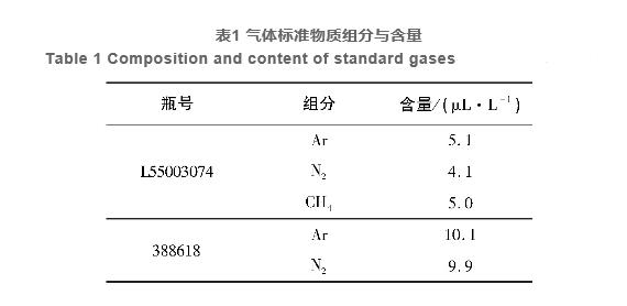  利用氧化还原反应检测燃料氢气中的杂质