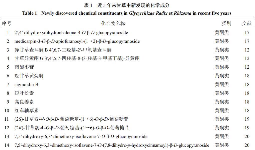 甘草中新发现化学成分和药理作用的研究进展（一）