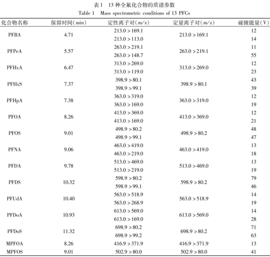 改进的QuEChERS