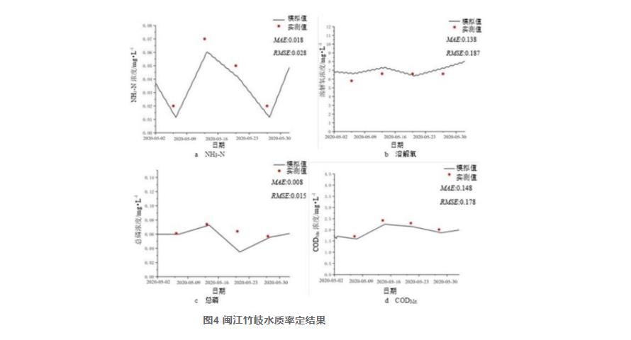 闽江竹岐水源地农业生活风险评估及应急策略（二）