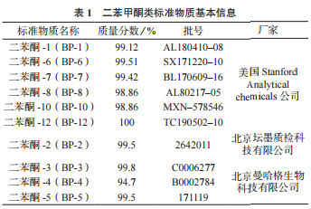 高效液相色谱法同时测定化妆品中9种二苯甲酮类紫外吸收剂（一）