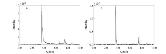 图3 样品中环丙沙星-D8响应最高离子对(a)及次高响应离子对(b)的质谱图