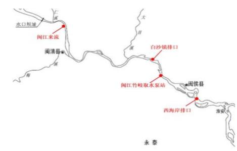  闽江竹岐水源地农业生活风险评估及应急策略（一）