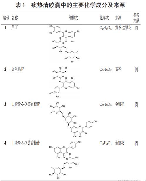  痰热清胶囊化学成分、药理作用及临床应用研究进展（一）