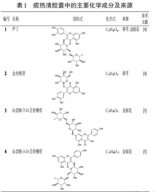 表1