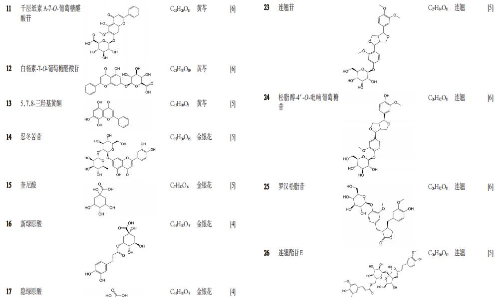 表1续2