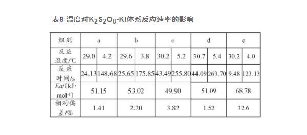 化学反应速率实验体系的探索与尝试（四）