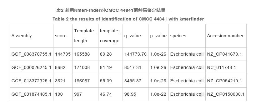  肠道集聚性大肠埃希氏菌菌体和gDNA标准物质的研制 （三）