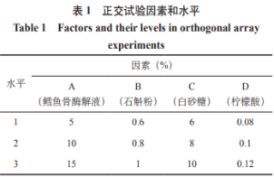 鳕鱼骨水解蛋白石斛饮料的研制及其稳定性研究（一）