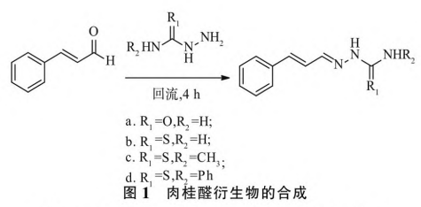 肉桂醛缩氨基脲对黄嘌呤氧化酶的抑制作用研究（一）