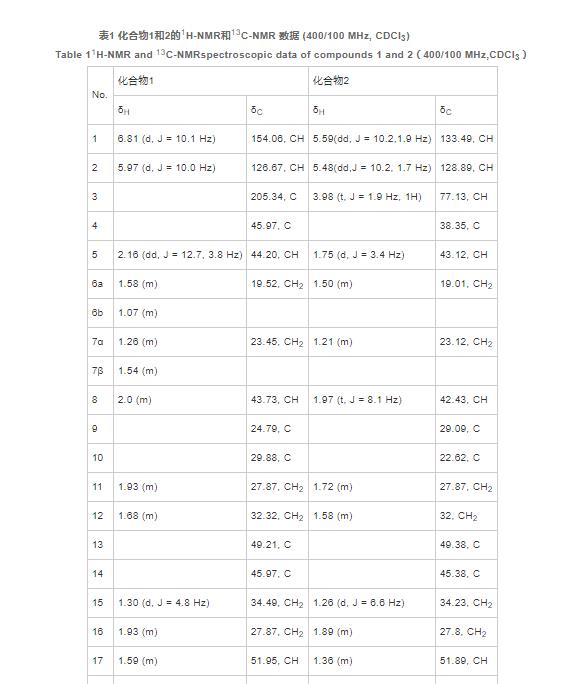 大戟脂中三萜类化学成分的研究（二）