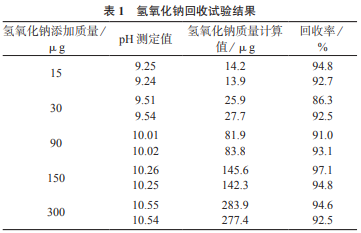 1 理論計算公式驗證25℃的條件下,根據稀溶液ph值與氫離子濃度c(h )的