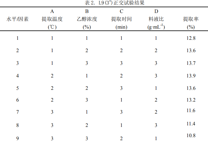 正交试验服从