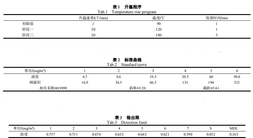固定污染源废气中氯苯的检测方法