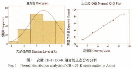  烟草抗青枯病突变体153
