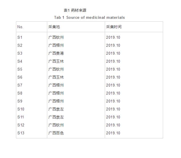  盐炙对广西余甘子中黄酮类成分清除DPPH自由基谱效关系的影响（一）