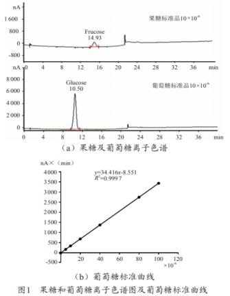  微孔多聚糖止血粉成分及体外生物降解分析（一）