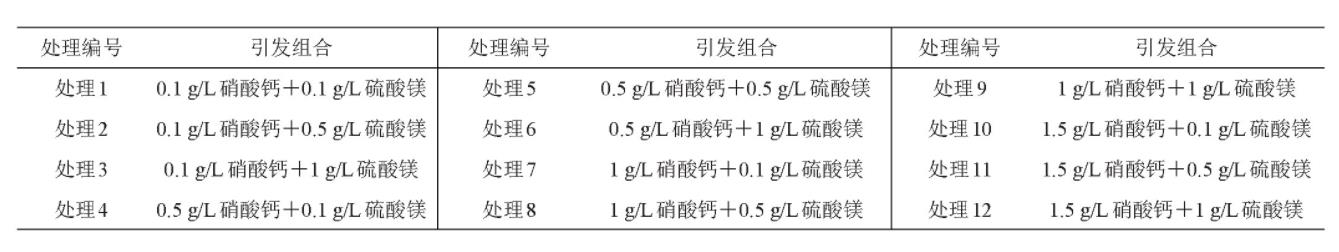  硝酸钙和硫酸镁组合对甜菜种子萌发的影响（一）