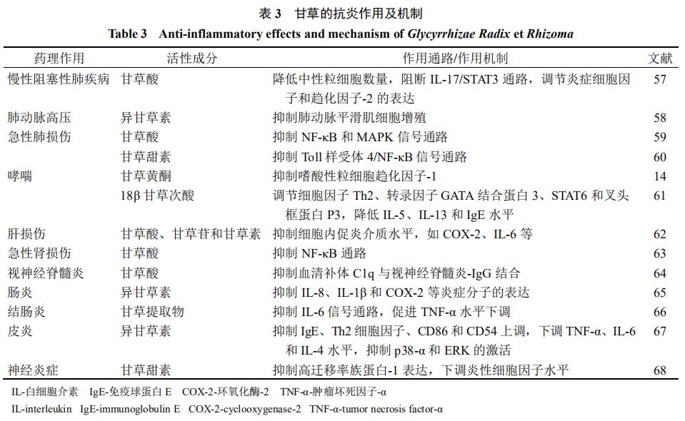 甘草中新发现化学成分和药理作用的研究进展（三）