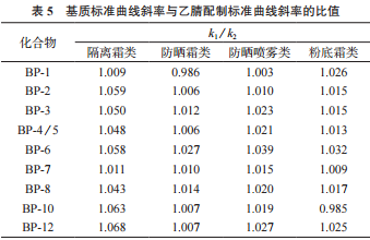  高效液相色谱法同时测定化妆品中9种二苯甲酮类紫外吸收剂（三）