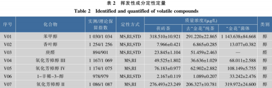  茯砖茶呈香挥发性物质及其来源（二）