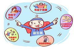 俄罗斯公布了益生菌等食品安全卫生标准-www.bzwz.com伟业计量