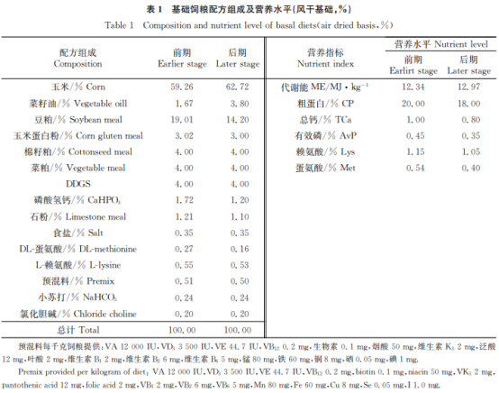 复方中草药对肉鸡生长性能及天然免疫相关基因mRNA表达的影响（一）