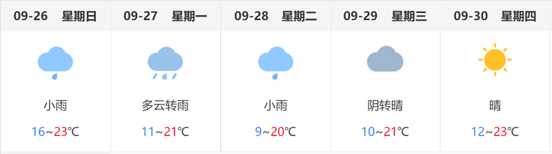 天气-伟业计量-国家标准物质网-www.bzwz.com