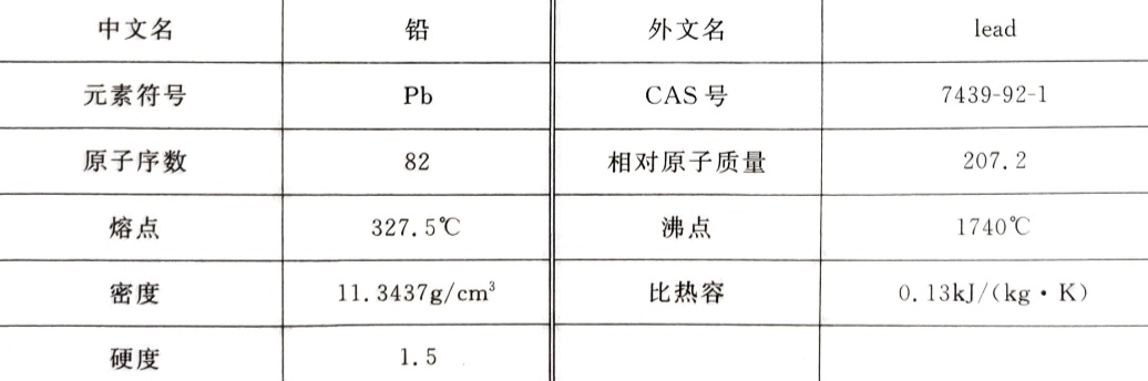 铅的光谱部分物理参数