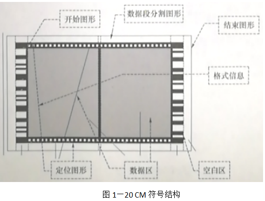 食品及食品污染溯源技术与应用的二维条码（八）