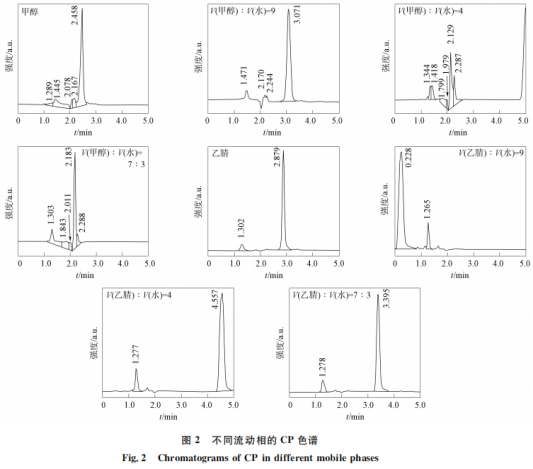  区域尺度的食品化学性污染源贡献率估算技术（四）