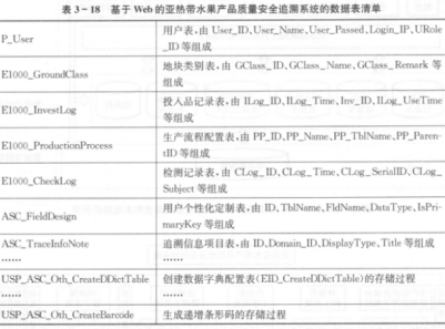 生鲜食品全程溯源系统（五）