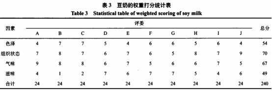  骨泥高钙豆奶的研制及其稳定性研究（二）
