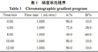 高效液相色谱法测定多类食品中胭脂虫红的含量(一）