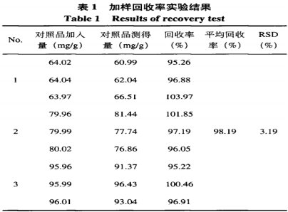  响应面法优化牛舌草多糖提取工艺及其对DNA氧化损伤的保护作用（一）