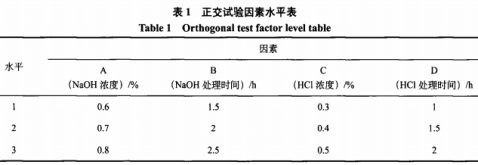  卵形鲳鯵加工副产物中明胶的提取工艺及性质研究（一）