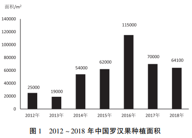 中国罗汉果产业发展前景展望（一）