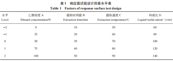响应面法优化槐米中芦丁的溶剂热法提取工艺（一）